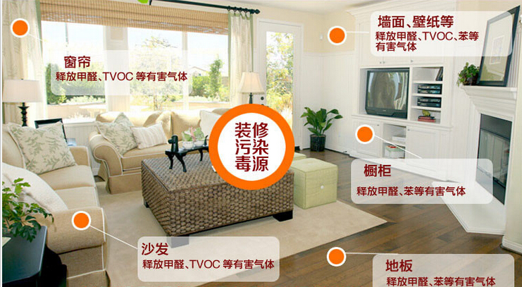 記憶力衰退？那可能是室內(nèi)裝修污染搞的鬼！