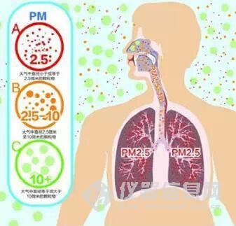 如何判斷甲醛中毒？癥狀怎么樣？