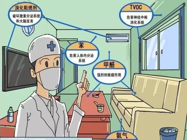 家裝的室內(nèi)甲醛治理怎么辦？