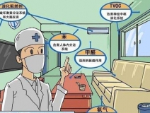 通風(fēng)除甲醛也要講究科學(xué)方式