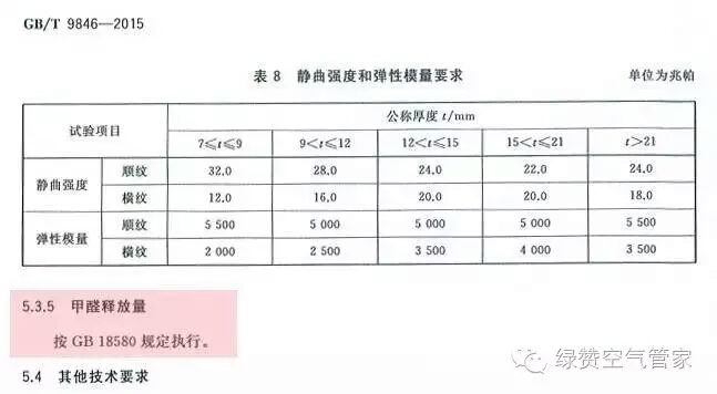 關(guān)于甲醛，你需要知道這些！