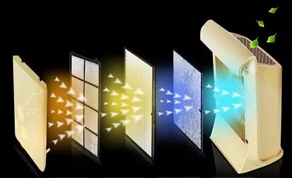 檢測(cè)治理室內(nèi)、車內(nèi)甲醛